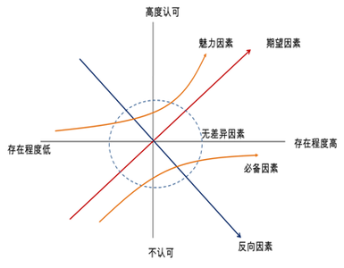 电动平衡支撑系统 感情的发生 有一个平衡系统在支撑