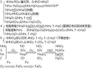 化学实验装置图 高中化学方程式汇总 高中6本教材的化学实验装置图汇总!