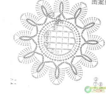 钩太阳花包 外网转来的太阳花钩包