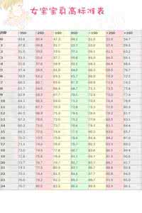 宝宝身高体重标准表 【宝宝身高体重标准及增长规律】