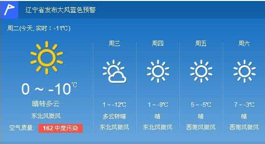 2014年10月22日沈阳天气预报