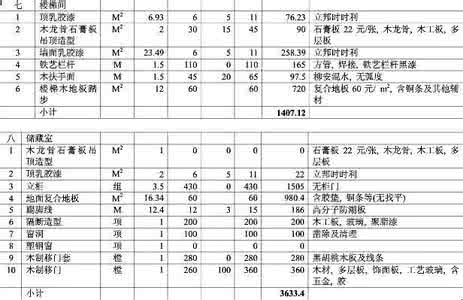 卫生间墙面装修材料 卫生间装修材料清单