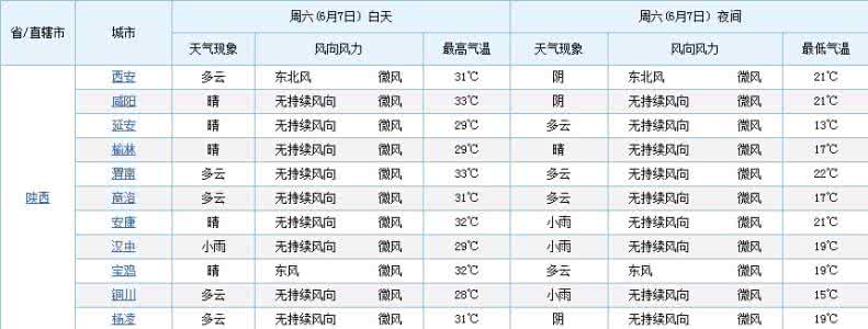 2014年8月25日咸阳天气预报