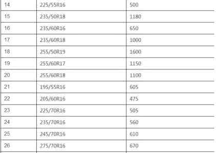 固特异轮胎价格表 固特异轮胎价格表 2015固特异轮胎价格