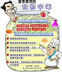 夏季食物中毒预防知识 夏季食物中毒预防知识 夏季养生 预防几种食物中毒