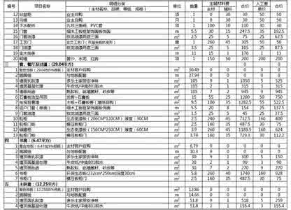 正规装修报价单 业主汇总：审查装修报价单有哪些问题需要注意