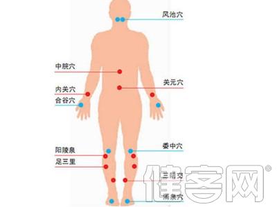 滋补肾气 按摩1个部位有效滋补肾气