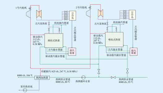 热力系统包括 热力系统