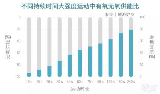 如何减脂肪不减肌肉 春季塑形，只减脂肪不减肌！