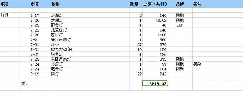 房子装修预算清单 100平米房子装修预算清单详解 装修需要购买材料有哪些