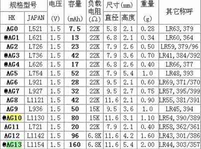 纽扣电池型号 纽扣电池型号说明