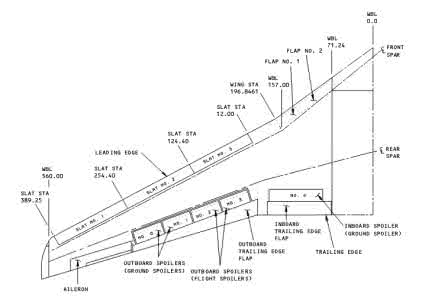 飞机专业术语 飞机专业术语(英汉对照)