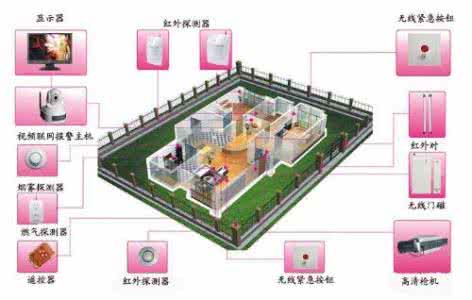 家庭安全防盗系统 家庭智能防盗系统 防盗系统十大品牌 家庭智能防盗系统