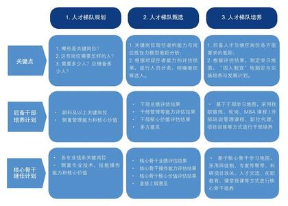 影响品牌形象的因素 盘点7种形象因素对职业的影响