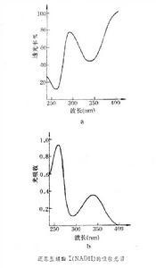 可见光吸收光谱 吸收光谱（紫外光和可见光）