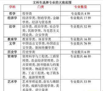 高考理科650分难吗 盘点理科生最难考的国内十所大学+内附强势专业介绍