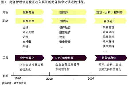 风险代理合同 五大法宝 时代光华-消除商务合同风险的五大法宝答案