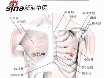 丰胸秘籍按摩手法图解 丰胸按摩穴位图 10分钟丰胸穴位按摩（图示）