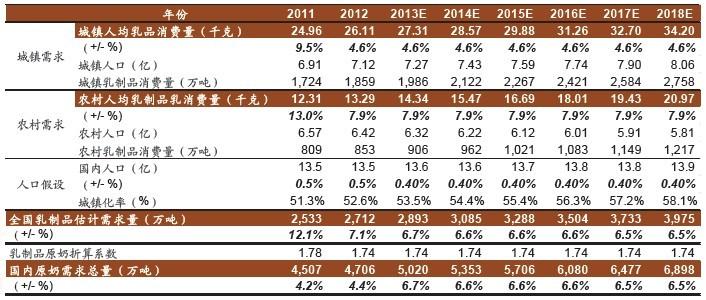 国产奶粉质量排名 我国原奶质量安全规制需“补盲”位点尚多