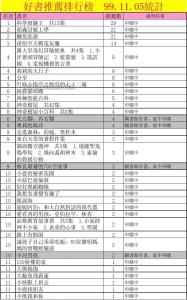 畅销书排行榜2015 畅销书排行 好书推荐排行榜_畅销书排行