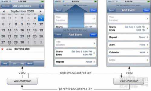 push modal custom iOS开发中视图 push/modal/popover/replace/custom 小结