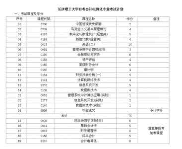 山西农业大学农学院 2016山西自考报名 2016年山西农业大学自考农学专业（专科）考试计划