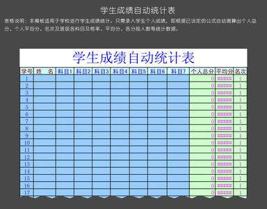 学生成绩统计表 学生成绩自动化统计表（全能版）