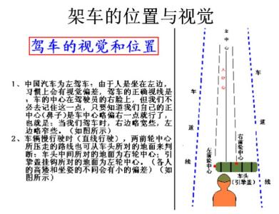 汽车驾驶入门图解 《驾驶图解》
