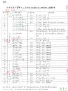 黑龙江自学考试信息网 黑龙江自学考试信息网 黑龙江英语（基础科段）（专科）自学考试科目