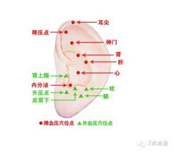 2017年高血压疫苗上市 好消息!高血压将有疫苗,最多可管三个月,免终身吃药!