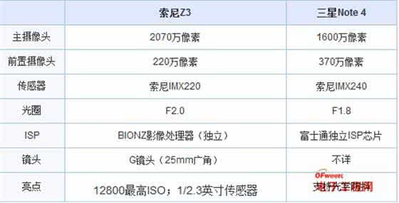 小米note版本区分 小米note版本区分 三星Note 4会有高低配置版本区分？会有22个版本？