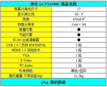 液晶显示器 液晶电视 液晶显示器性能指标 小编带你一起了解液晶电视的产品性能