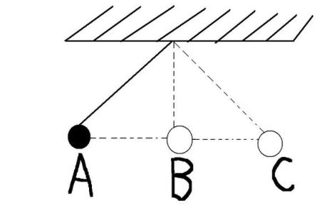 点过程点概率 点过程