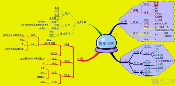 思维导图怎么画 思维导图