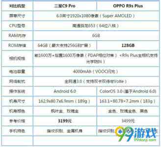 oppor9上市时间 oppo r9参数配置 oppo r9s什么时候上市 oppo r9s参数配置、上市时间介绍