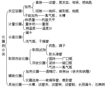 【准初三】最全的初二下册知识大全，复习不转走吗？