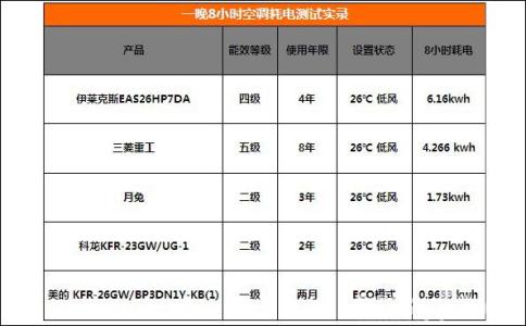 空调功率怎么计算 空调功率计算 空调功率怎么计算 空调功率一般是多少