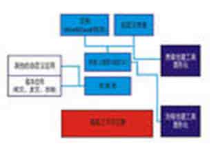 系统功能语言学理论 功能系统理论