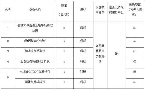 保温工程招标 中国国际采购招标项目信息