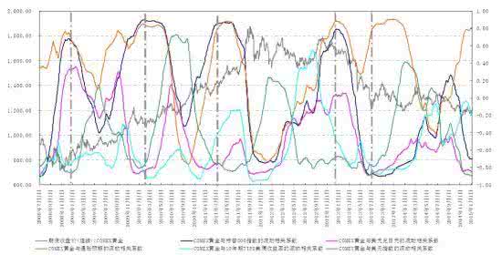 交行金银理财3个月 熊市下7月金银价格展望