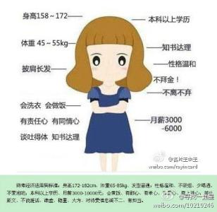 经济适用女什么意思 经济适用女最新标准