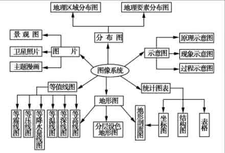 见微知著 见微知著，把脉高考——解读高考读图类试题（上）