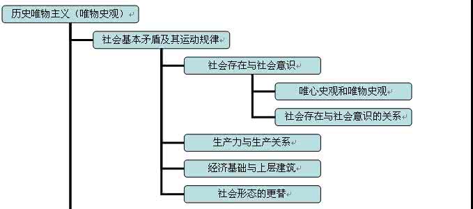 历史唯物主义基本原理 唯物史观的基本原理 正确把握历史唯物主义的基本原理和方法论原则_唯物史观的基本原理