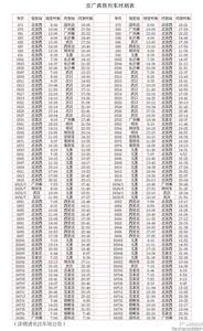 全国高铁列车时刻表 京广高铁列车时刻表