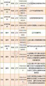 二本中外合作办学排名 二本中外合作办学排名 国内二本中外合作办学排名