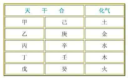 干 支 合 化
