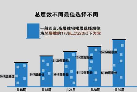 房源描述 房源描述 房源描述流程化教你简单粗暴写房描