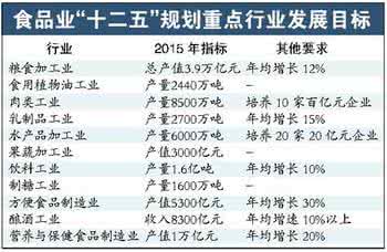 深圳市2020年发展目标 深圳市2020年发展目标 深圳市食品抽检工作以做到全国NO.1为目标