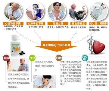 辅酶q10适合人群 辅酶q10适合人群 6种人最适合补辅酶Q10