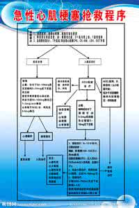 急性心肌梗塞抢救流程 急性心肌梗塞抢救流程 急性心肌梗塞怎么办 急性心肌梗塞怎么快速抢救